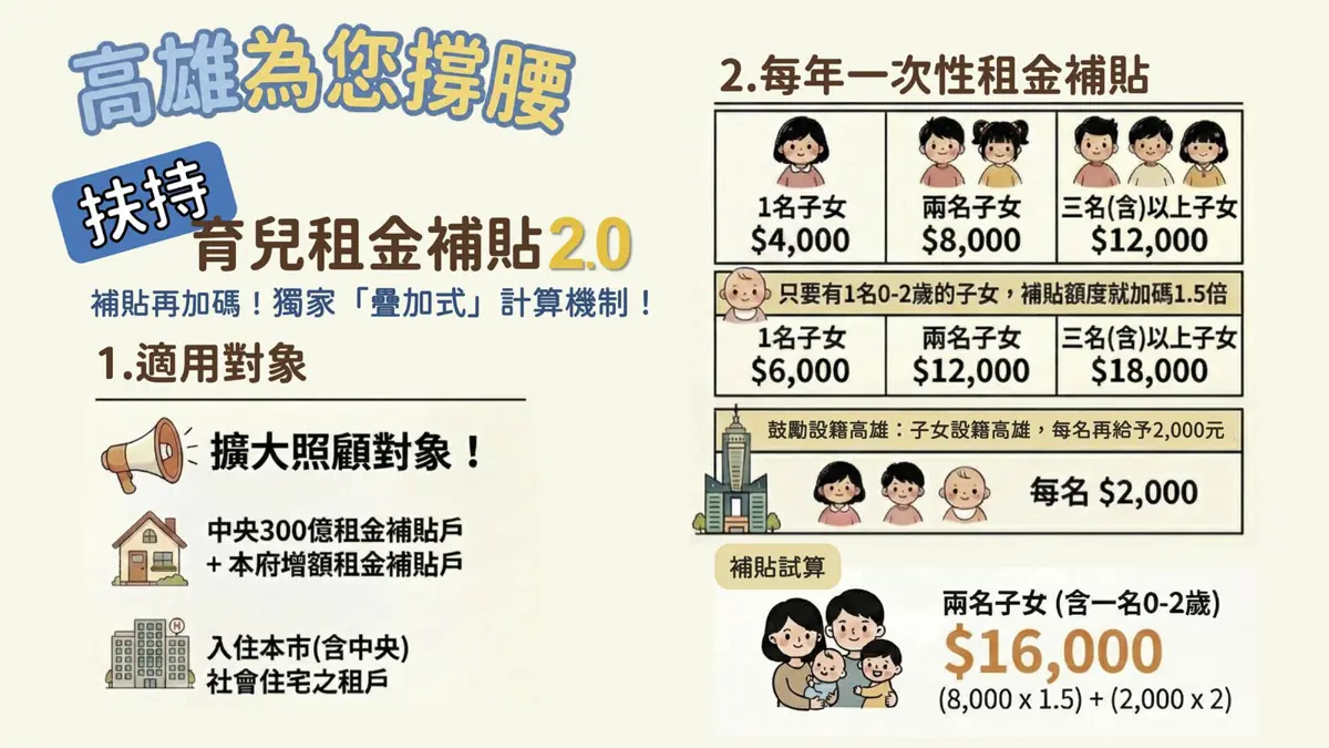 圖片來源:高雄市政府
