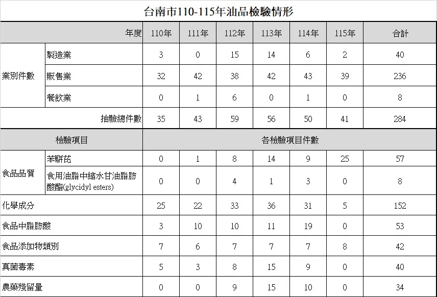 圖片來源:臺南市政府