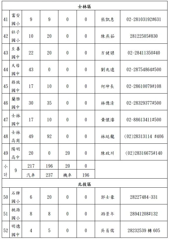 圖片來源：臺北市政府