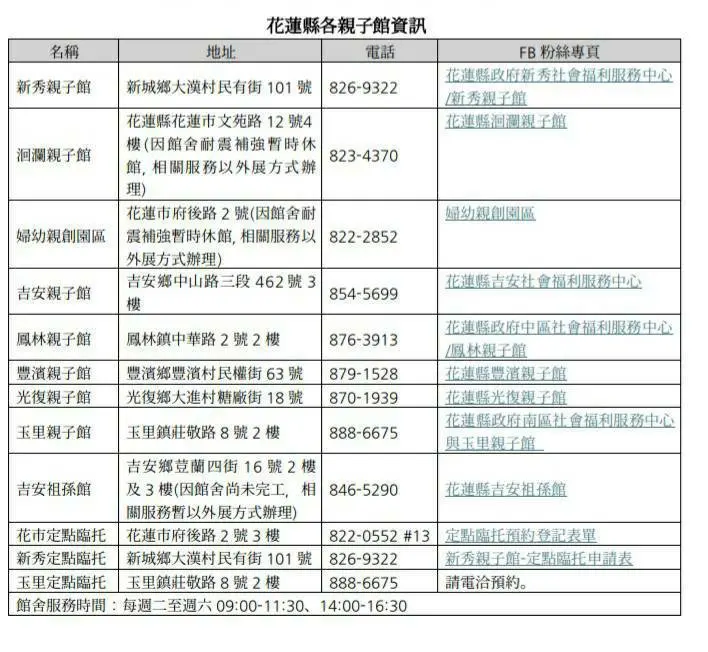 花蓮親子運動會萌力全開!300親子嗨翻「小萌寶放電趣」,縣府加碼曝10大育兒福利