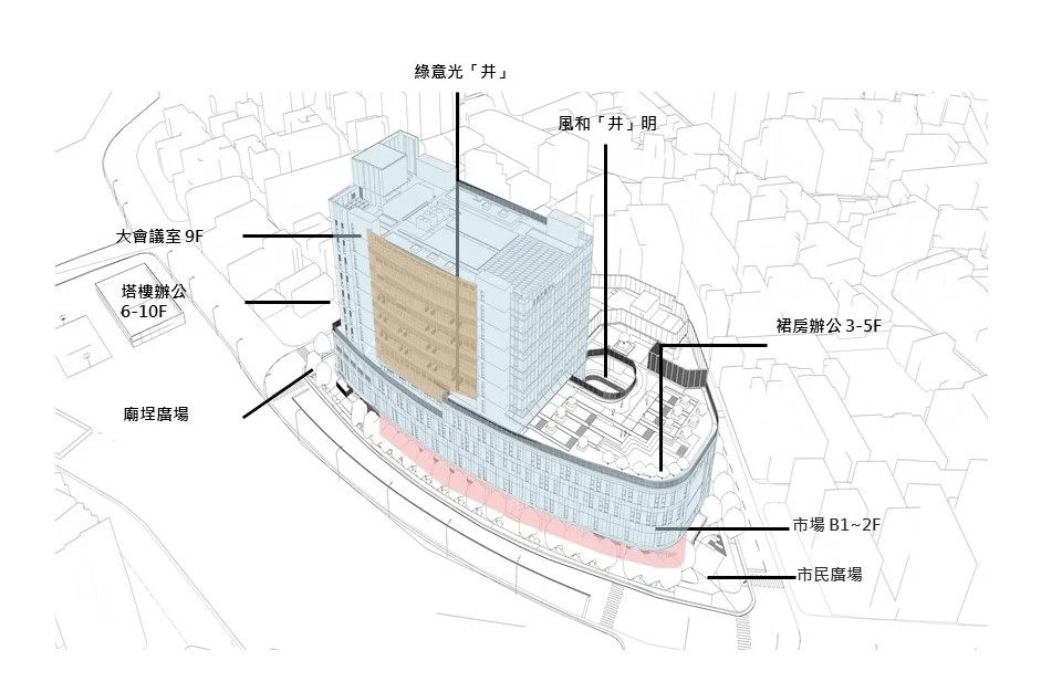 圖片來源：臺北市政府