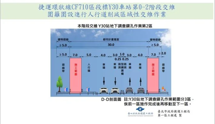 圖片來源：臺北市政府