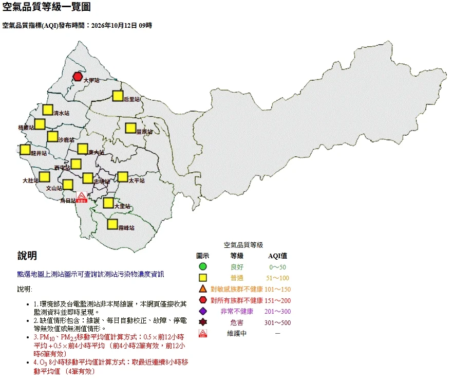苗栗掩埋場大火波及台中!海線4區空品亮橘燈,環保局籲關門窗