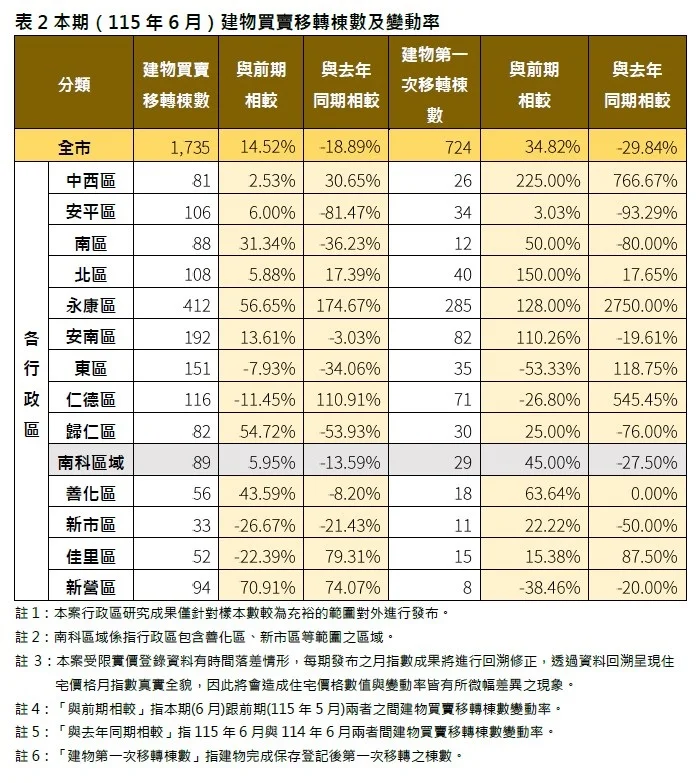 圖片來源:臺南市政府
