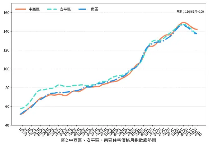 圖片來源:臺南市政府