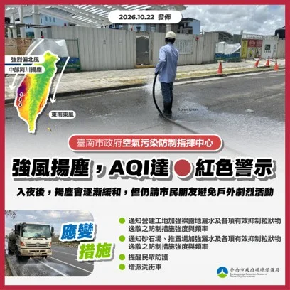 臺南空品拉警報!新營、安南亮紅燈 未來2天外出必看防護重點