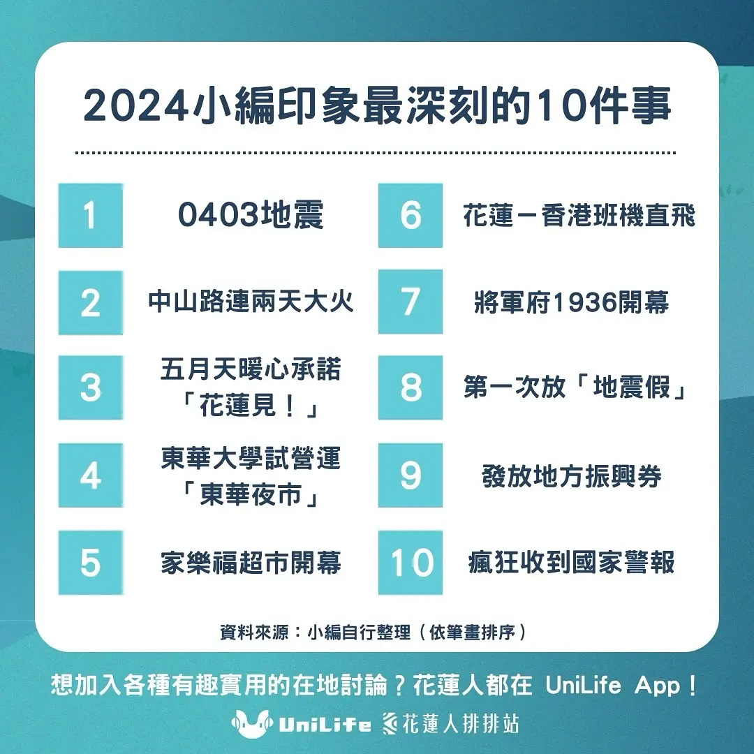 回顧2024!花蓮人排排站小編最印象深刻的十件在地事