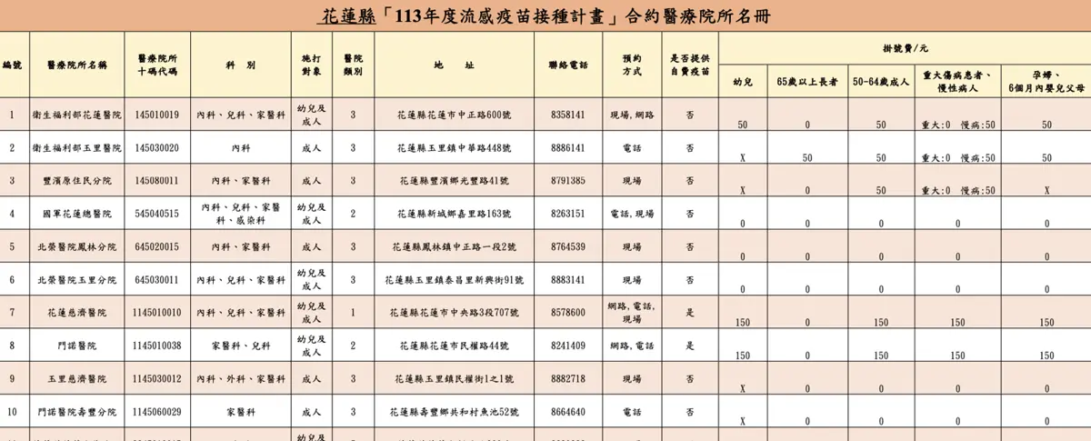 記得去打流感疫苗 保護自己保護他人