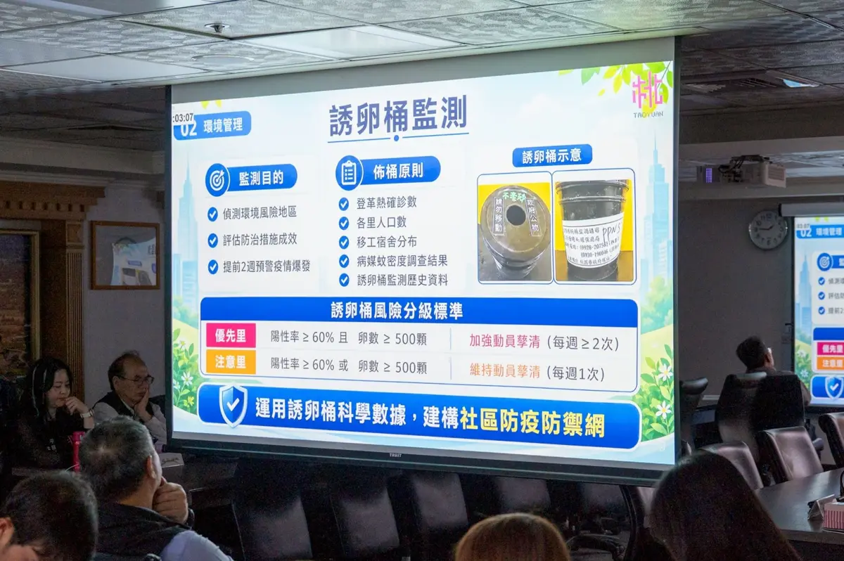 圖片來源:新聞處