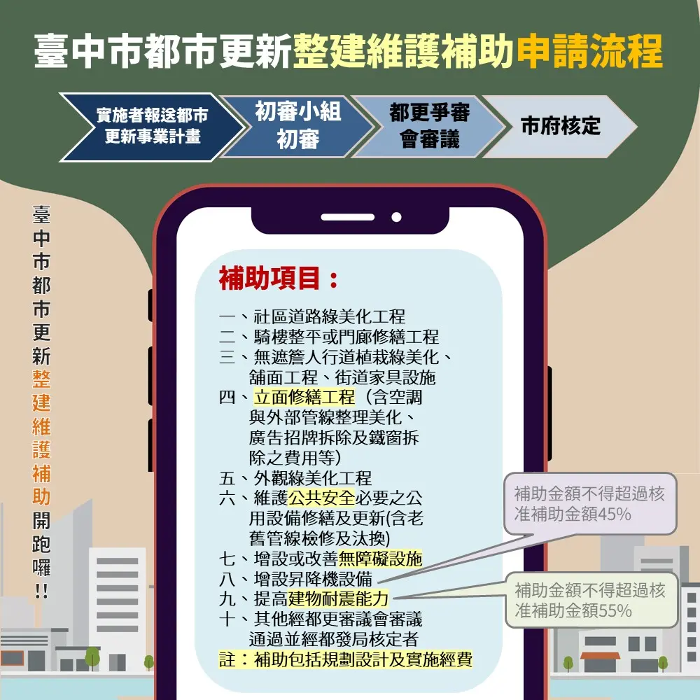 圖片來源:臺中市政府