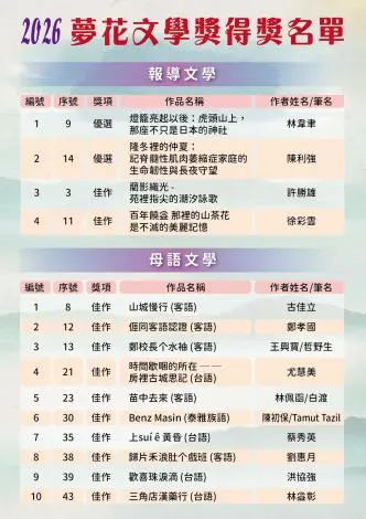 圖片來源:苗栗縣政府