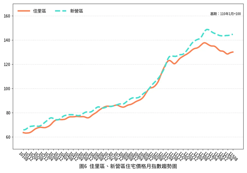 圖片來源:臺南市政府