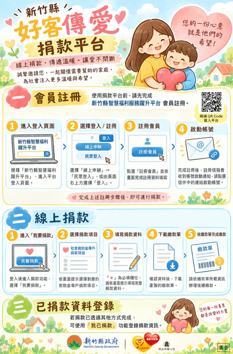 手指一點就能做公益!新竹縣「好客傳愛捐款平台」正式上線,5大專案與多元支付一次看