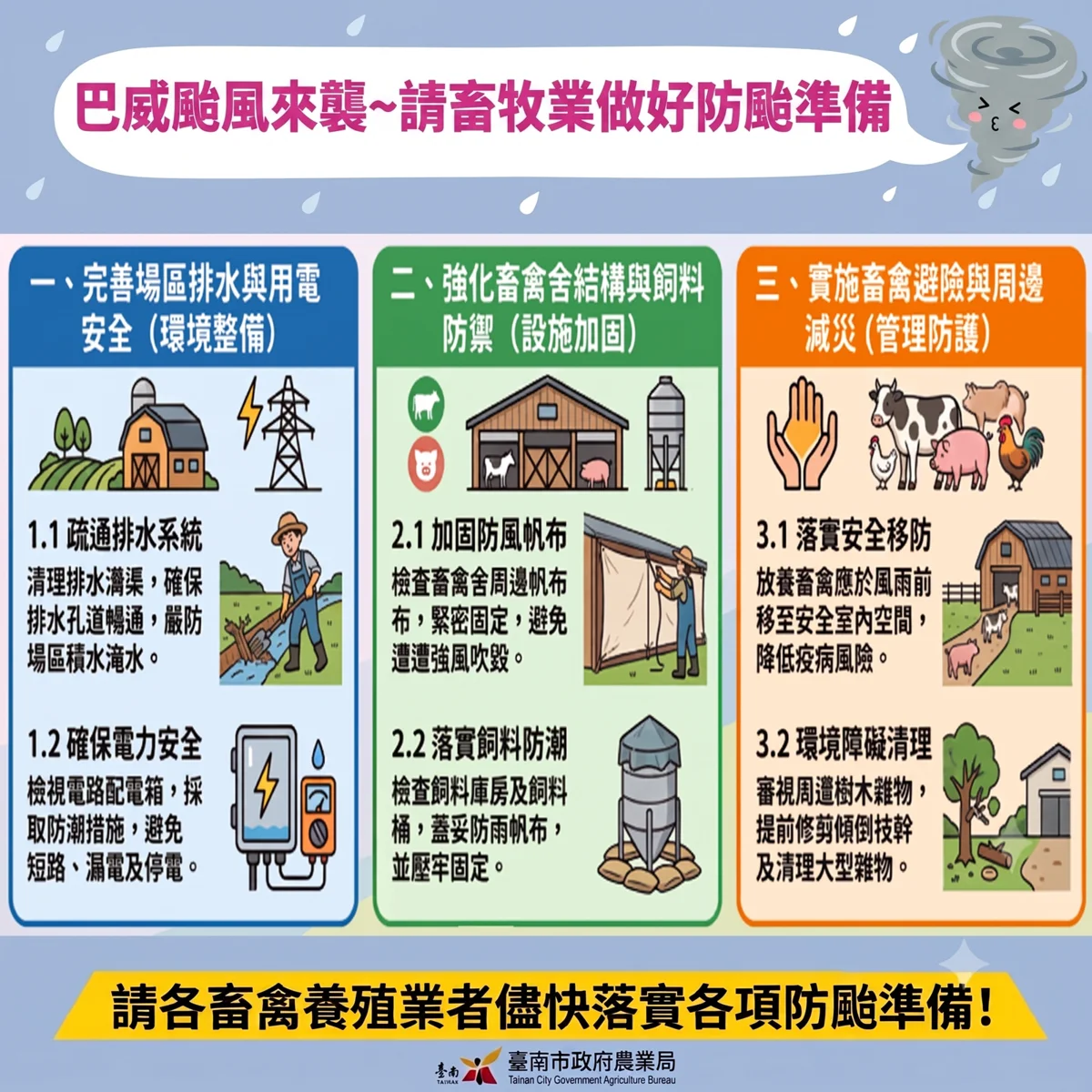 巴威颱風逼近!台南週末防大雨 農業局籲農漁牧做好防颱準備