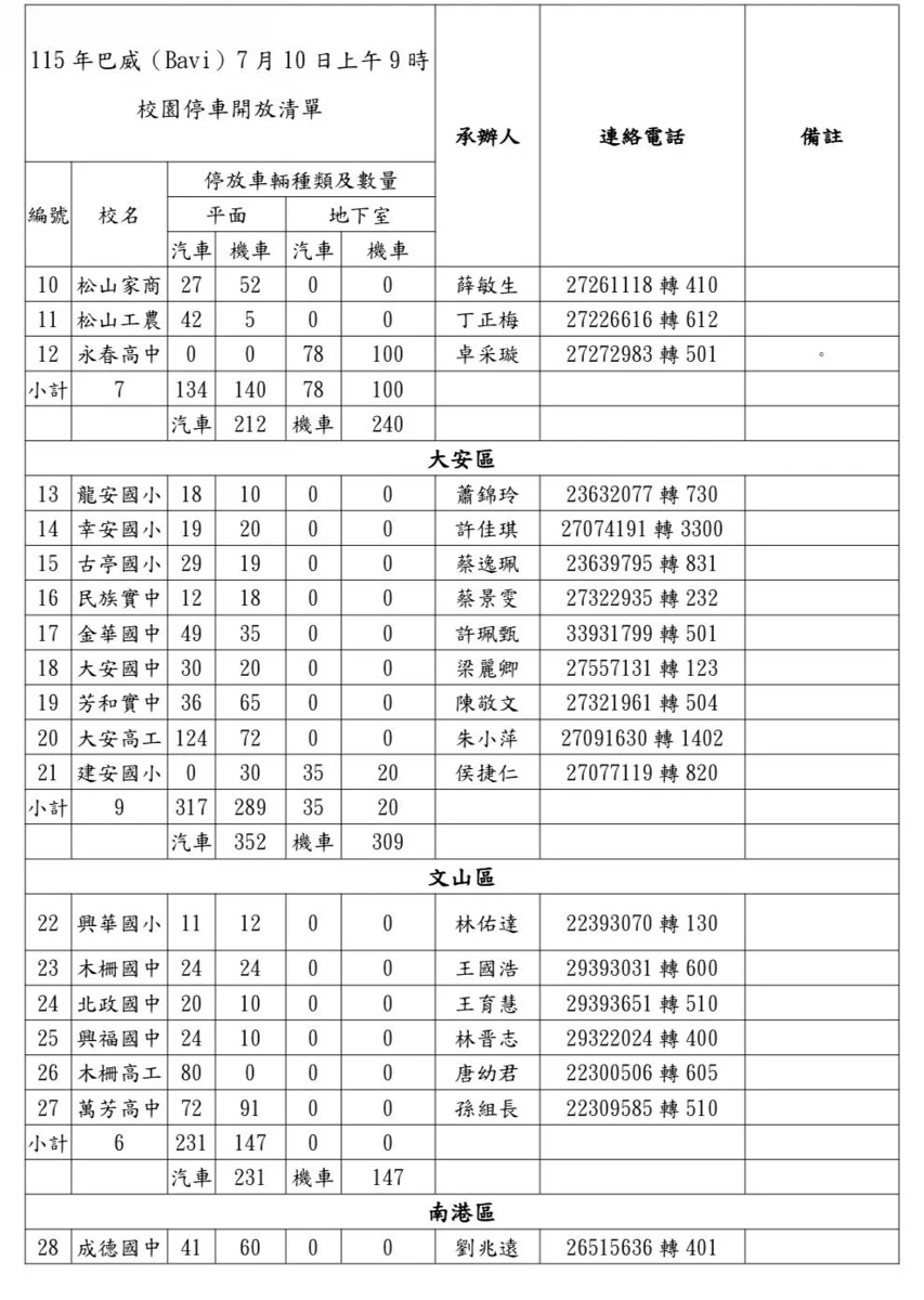 圖片來源：臺北市政府