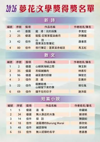 2026苗栗夢花文學獎名單揭曉!120件作品脫穎而出,最高抱走5萬獎金