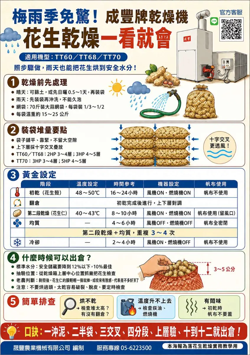 圖片來源:雲林縣政府