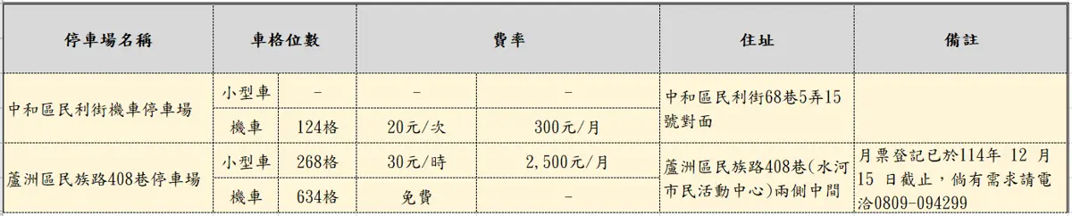 中和、蘆洲停車有解!2大智慧停車場元旦啟用 逾千車位紓解車潮