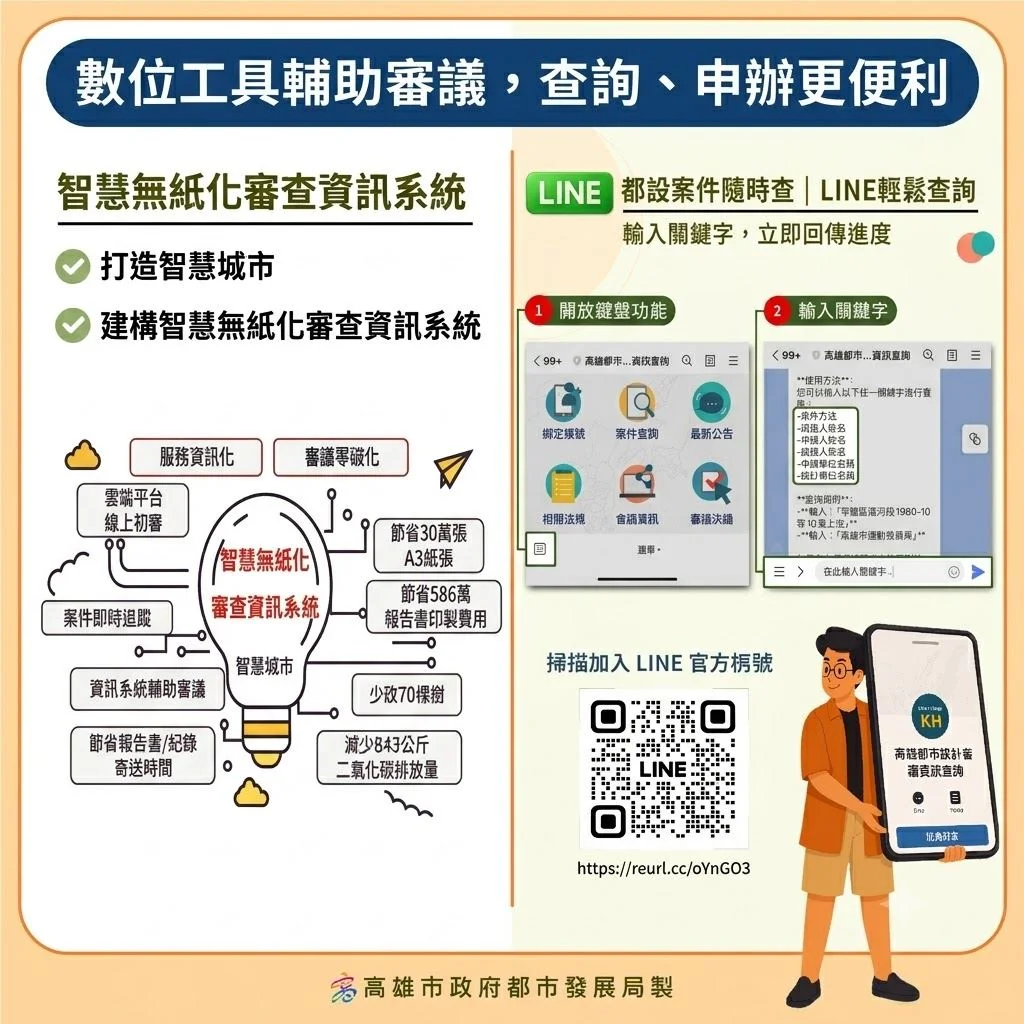 圖片來源:高雄市政府