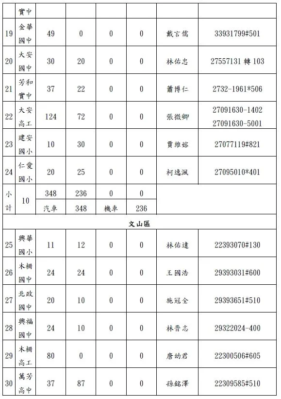 圖片來源：臺北市政府
