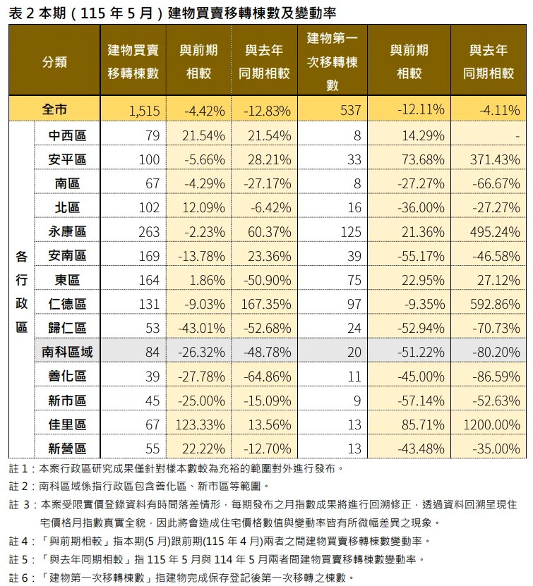 圖片來源:臺南市政府