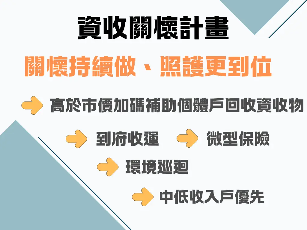 花蓮縣推動資收關懷計畫累計352,506元