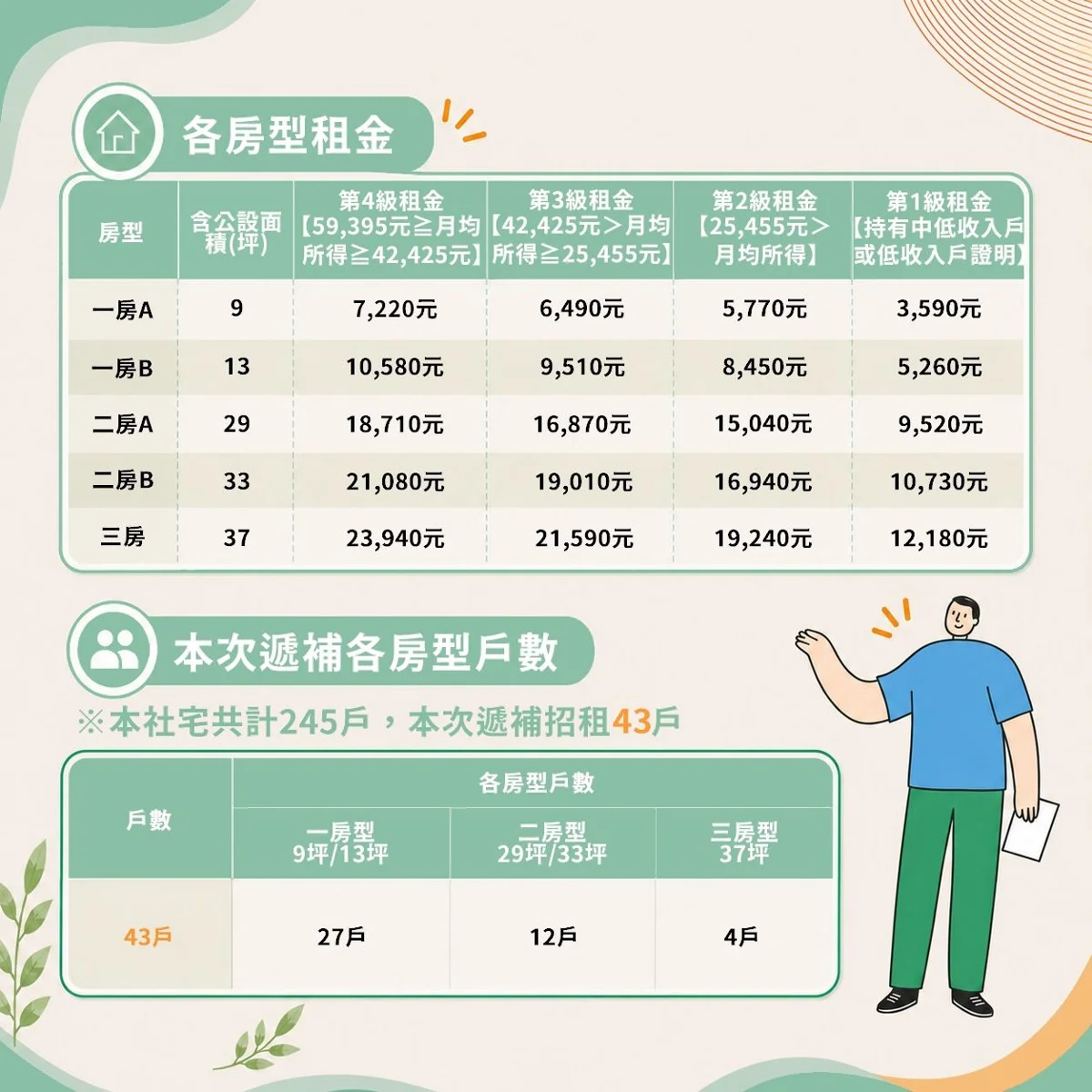 圖片來源:高雄市政府