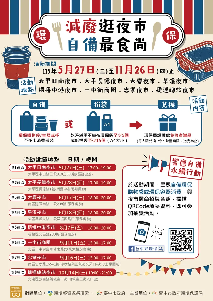 逛夜市也能愛地球!台中8大夜市推「自備享好康」活動,抽獎、好禮等你拿