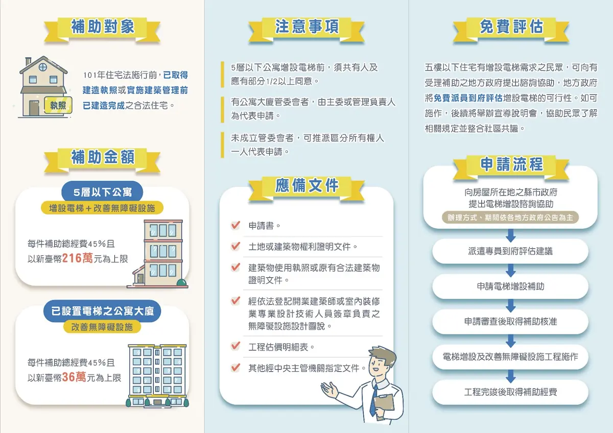 圖片來源:臺中市政府