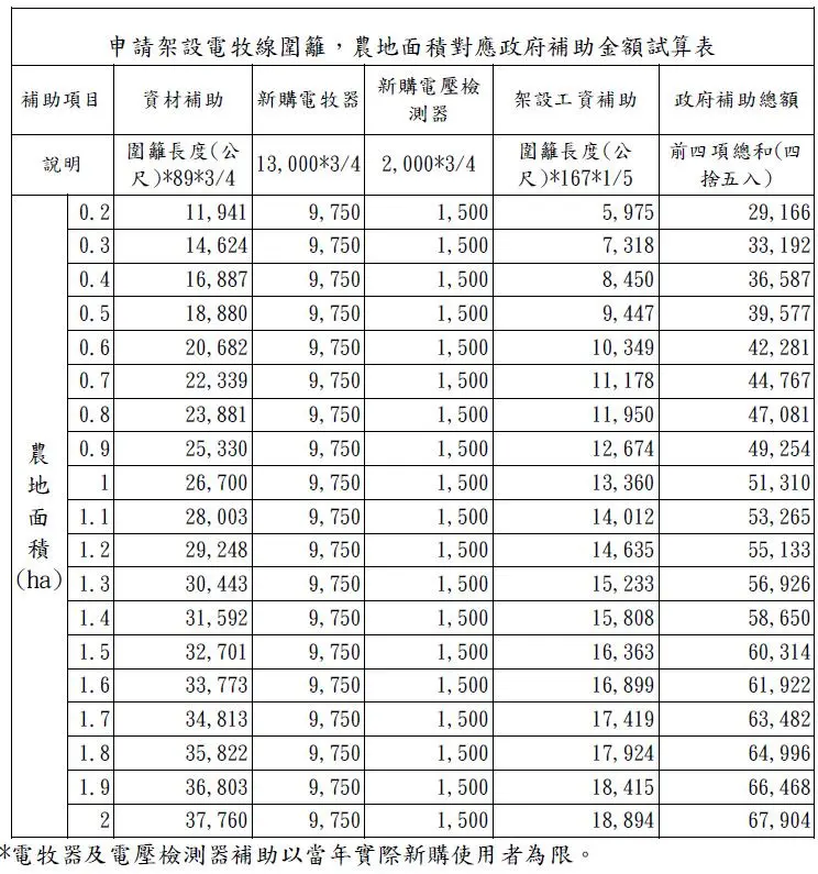 圖片來源:花蓮縣政府