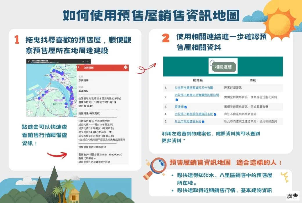 【淡水八里買房必看】新北首創「預售屋銷售資訊地圖」,建案行情一鍵查!