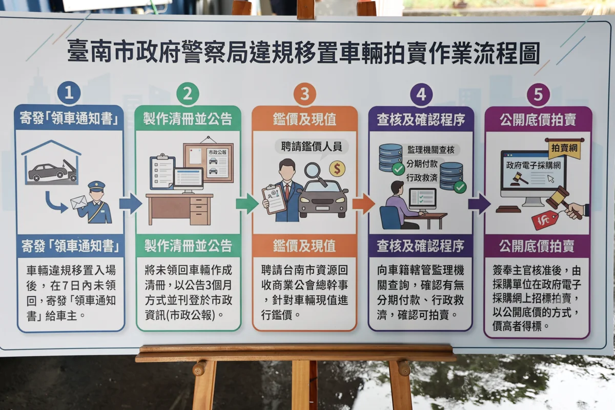 圖片來源:臺南市政府