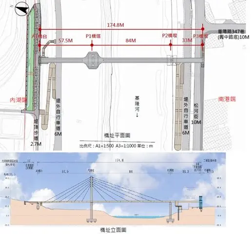 圖片來源:臺北市政府