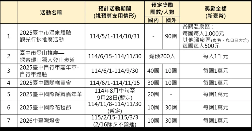 圖片來源:台中觀光旅遊網-活動