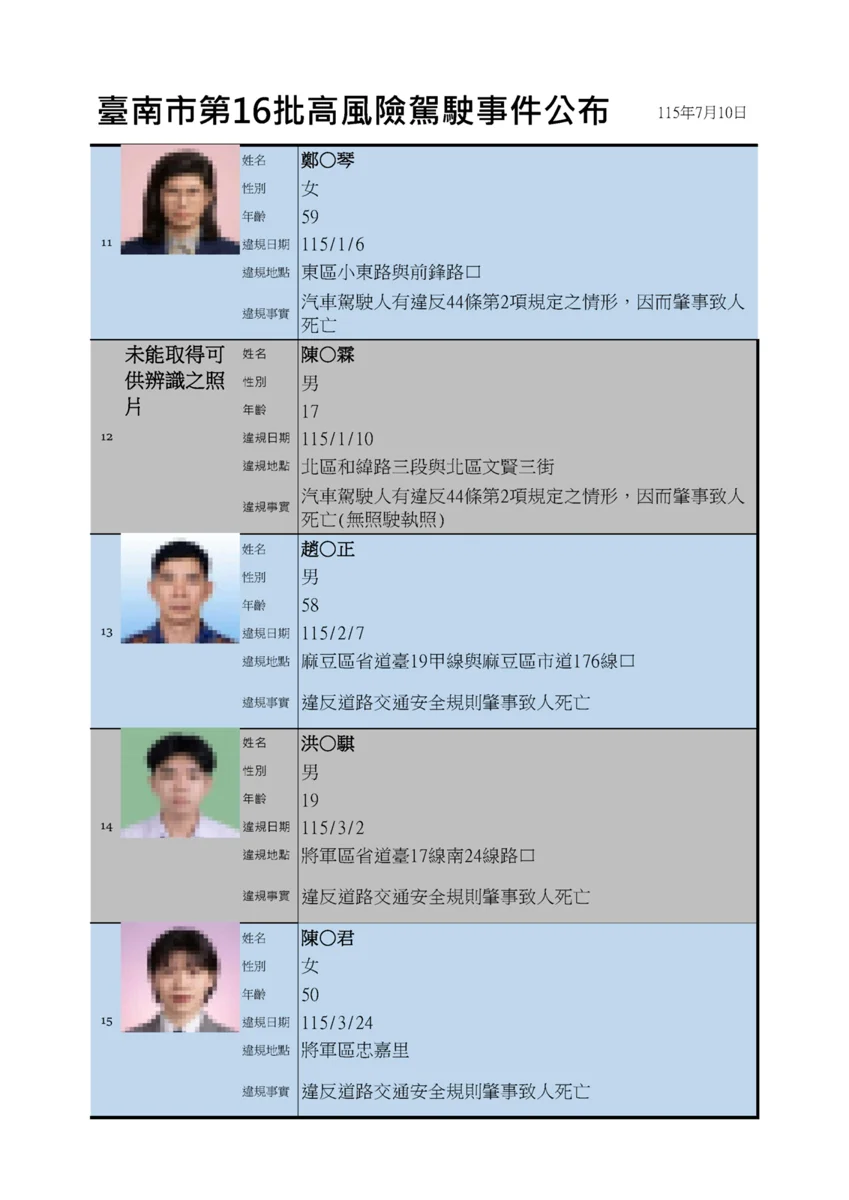 圖片來源:臺南市政府