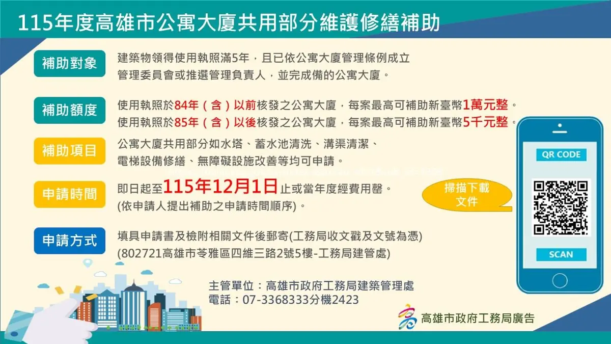 高雄市民快看!公寓大廈修繕最高補助1萬元,即日起開放申請