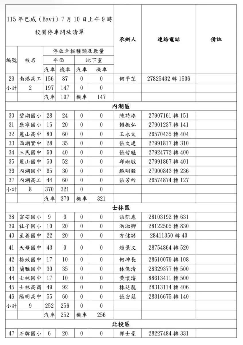 圖片來源：臺北市政府