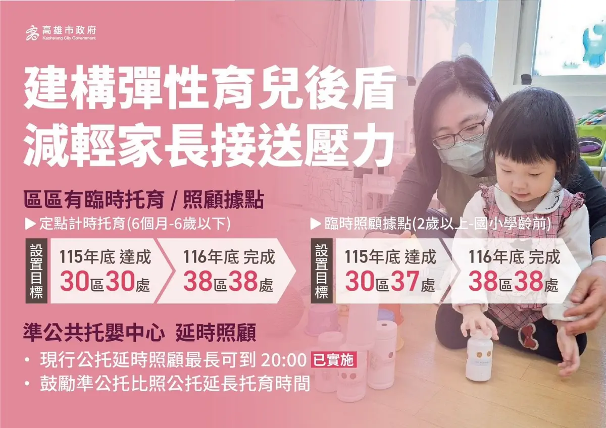 圖片來源:高雄市政府