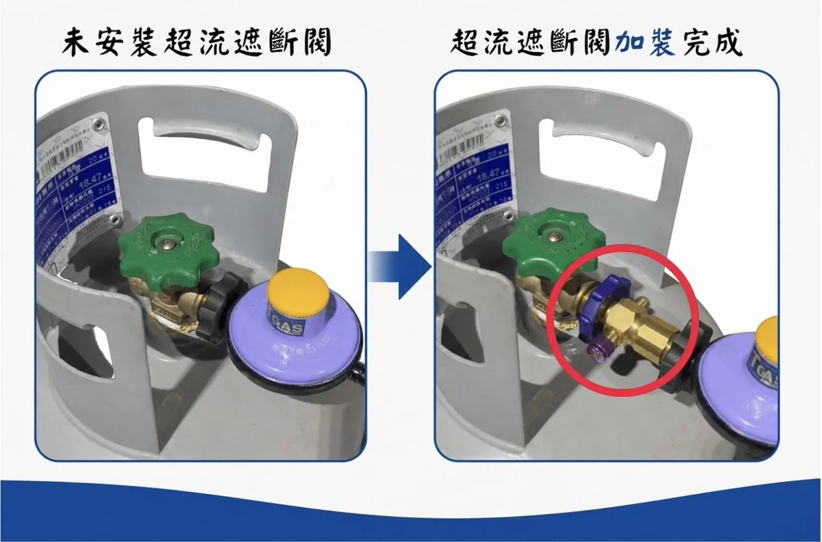 中市府防氣爆出招!這「2大族群」享瓦斯遮斷器免費到府安裝