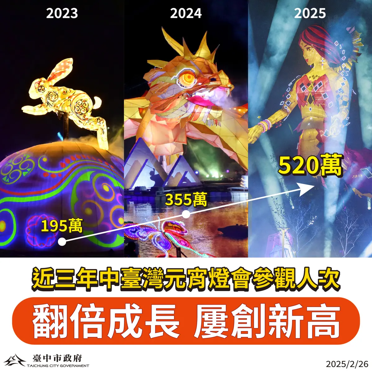 圖片來源:臺中市政府