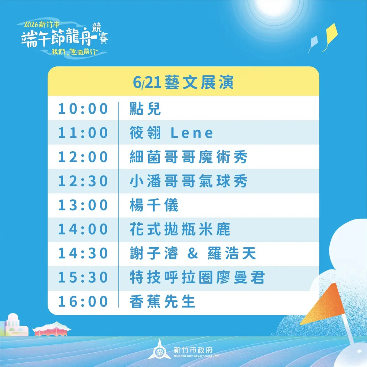 圖片來源：新竹市政府