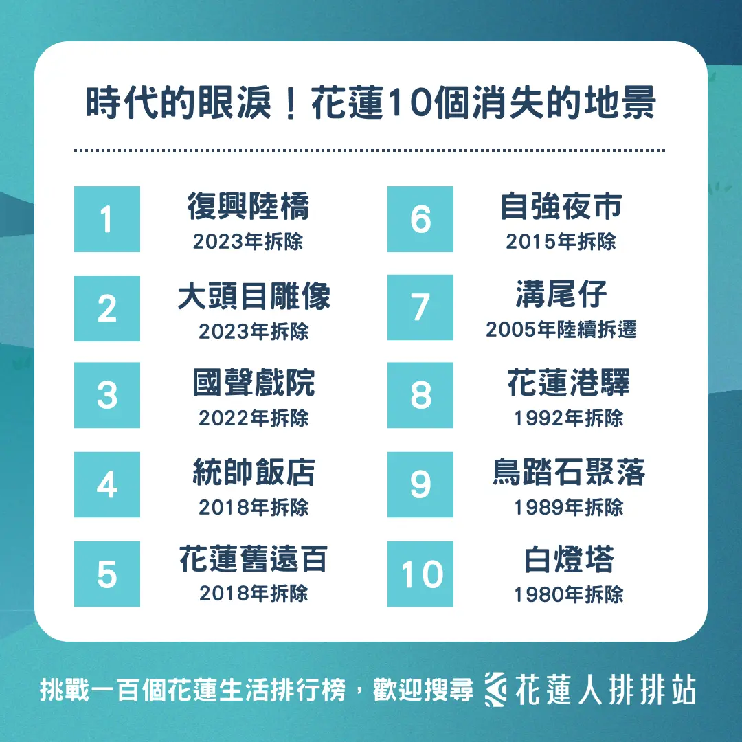 時代的眼淚!花蓮十個消失的地景讓人懷念