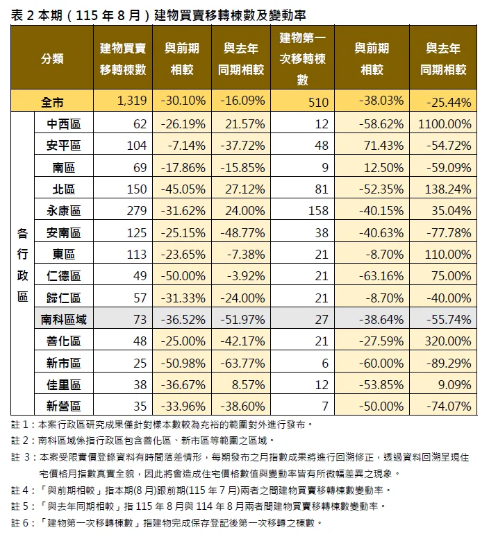 圖片來源:臺南市政府