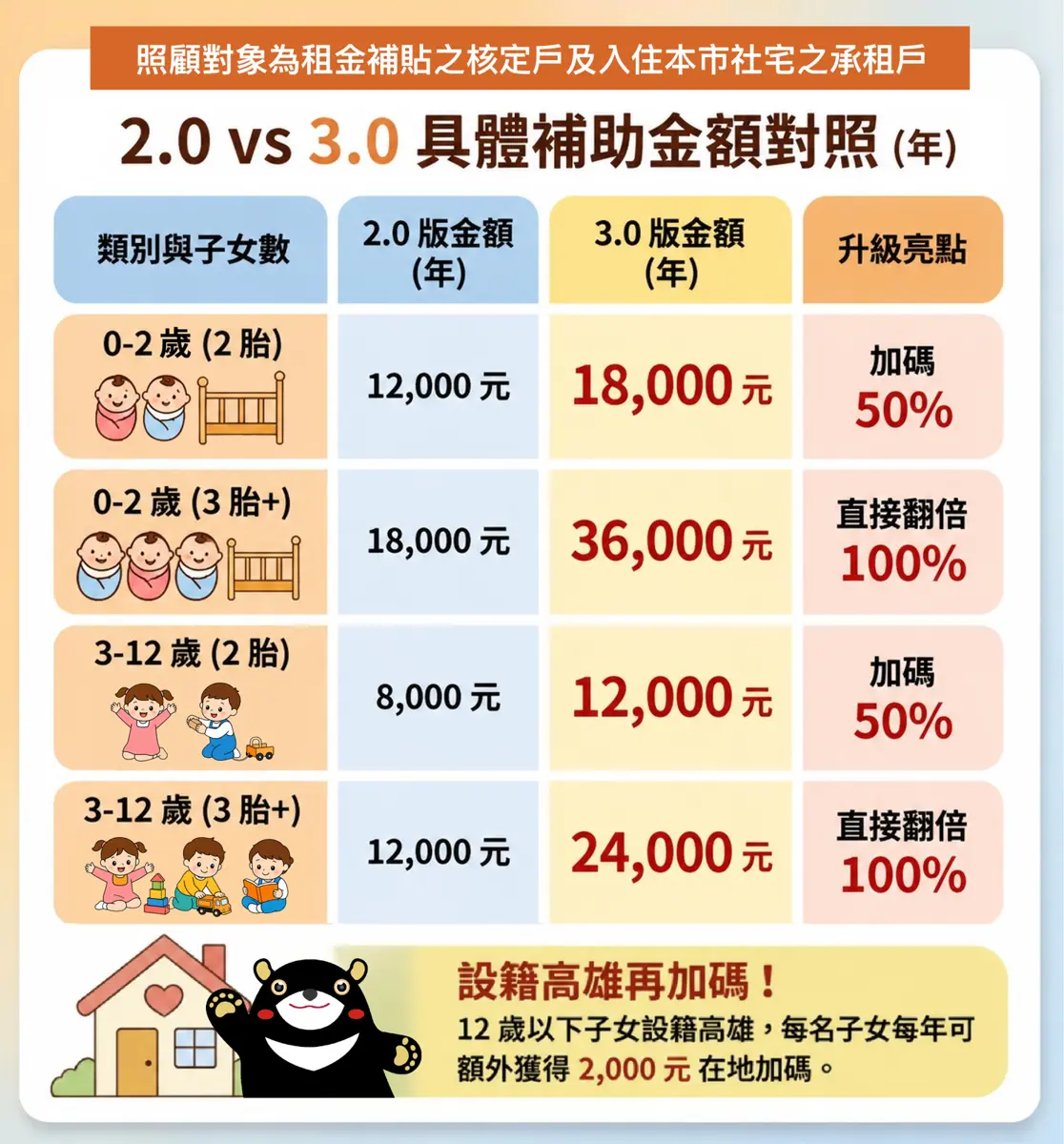 圖片來源:高雄市政府