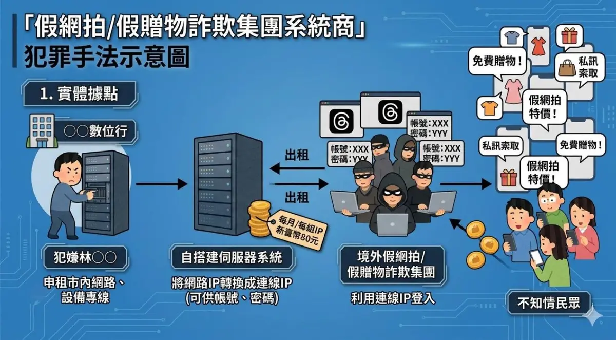 圖片來源:臺北市政府