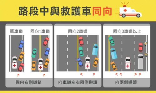 新北駕駛當心!遇救護車「少1動作」恐噴10萬、駕照牌照全吊銷
