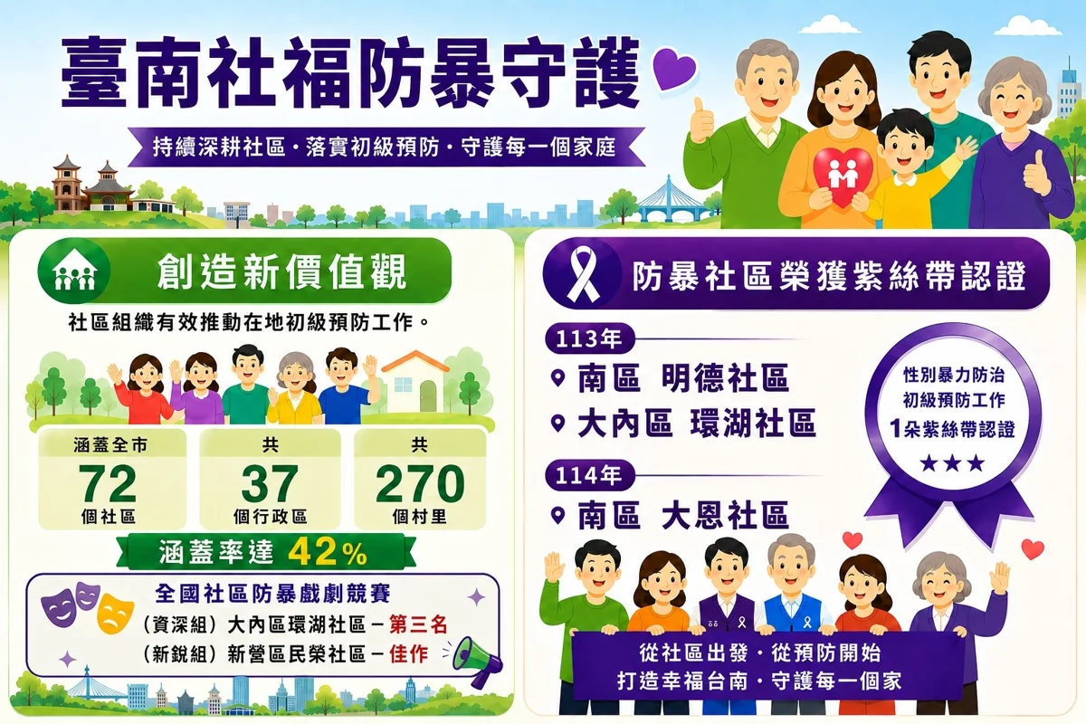 圖片來源：臺南市政府