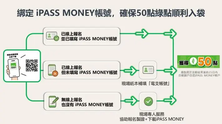 圖片來源:臺南市政府