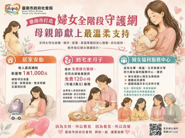 臺南媽媽好幸福!市府推全方位守護網,從孕期到產後一條龍服務