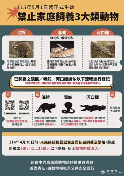 圖片來源:臺中市政府